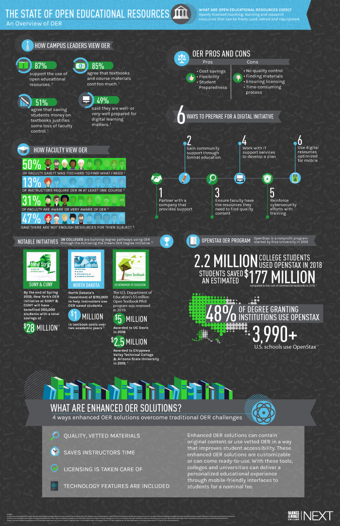 OER inforgraphic