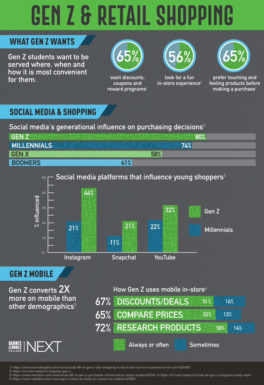 Generation Z inforgraphic