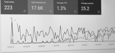 Few statistics related to Total Clicks, Total Impressions, Average CTR and Average Position along with a graph