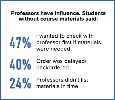 Professors' Influence_course materials_quick poll