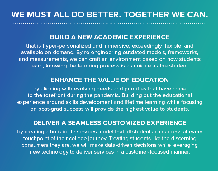 WE MUST ALL DO BETTER. TOGETHER WE CAN.

Build a new academic experience that is hyper-personalized and immersive, exceedingly flexible, and available on-demand. By re-engineering outdated models, frameworks, and measurements, we can craft an environment based on how students learn, knowing the learning process is as unique as the student.

Enhance the value of education
by aligning with evolving needs and priorities that have come 
to the forefront during the pandemic. Building out the educational experience around skills development and lifetime learning while focusing on post-grad success will provide the highest value to students.

Deliver a seamless customized experience by creating a holistic life services model that all students can access at every touchpoint of their college journey. Treating students like the discerning consumers they are, we will make data-driven decisions while leveraging new technology to deliver services in a customer-focused manner.